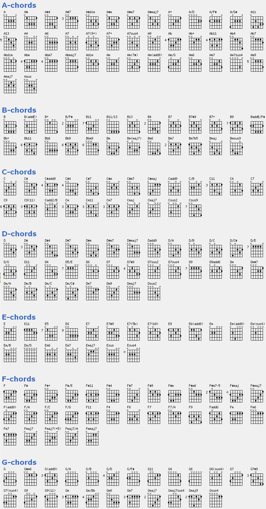 todos los acordes y escalas para guitarra pdf creator